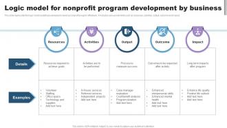 Logic Model For Nonprofit Program Development By Business