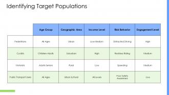 Logic Model For Road Safety Project PPT Summary ACP Aesthatic Colorful