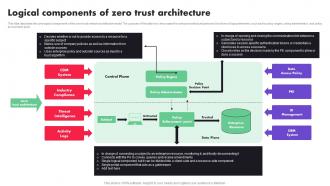 Logical Components Of Zero Trust Architecture Ppt File Model