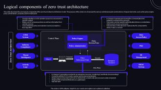 Logical Components Of Zero Trust Architecture Zero Trust Security Model