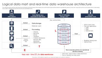 Logical Data Mart And Real Time Data Warehouse Architecture