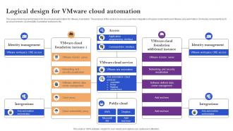 Logical Design For Vmware Cloud Automation