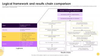 Logical Framework And Results Chain Comparison