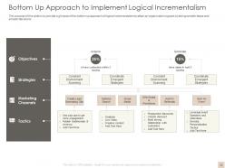 Logical incrementalism powerpoint presentation slides