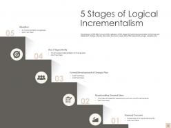 Logical incrementalism powerpoint presentation slides