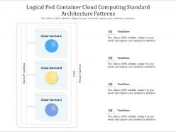 Logical pod container cloud computing standard architecture patterns ppt powerpoint slide