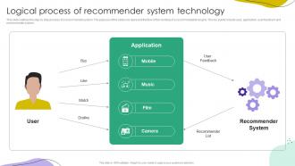 Logical Process Of Recommender System Technology Ppt File Good