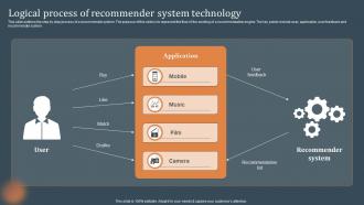 Logical Process Of Recommender System Technology Recommendations Based On Machine Learning