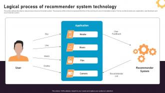 Logical Process Of Recommender System Technology Recommender System Integration