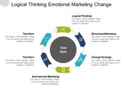 Logical thinking emotional marketing change strategy international marketing cpb