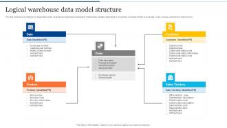 Logical Warehouse Data Model Structure