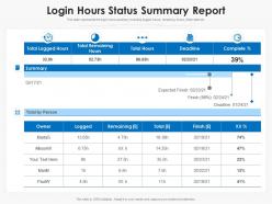 Login hours status summary report