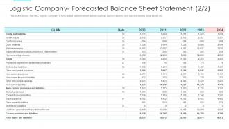 Logistic Company Forecasted Balance Sheet Statement Sale Ppt Power Icons