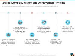 Logistic company history logistics strategy to increase the supply chain performance