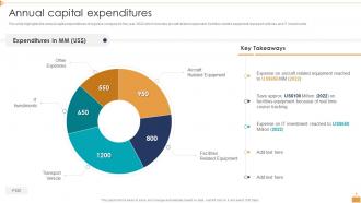 Logistic Company Profile Annual Capital Expenditures