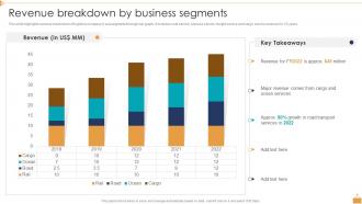 Logistic Company Profile Breakdown By Business Segments