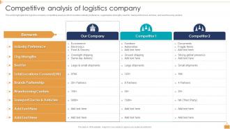 Logistic Company Profile Competitive Analysis Of Logistics Company