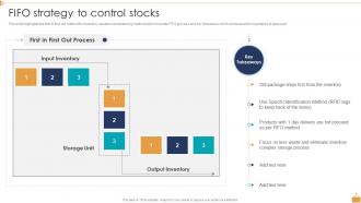 Logistic Company Profile Fifo Strategy To Control Stocks