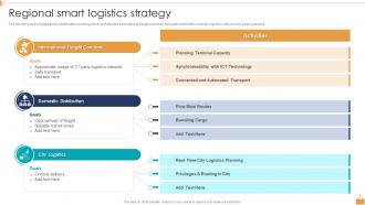 Logistic Company Profile Regional Smart Logistics Strategy