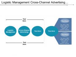 Logistic management cross channel advertising inventory management cpb