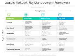 Logistic network risk management framework