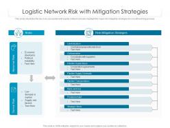 Logistic network risk with mitigation strategies