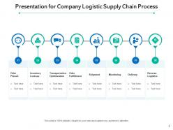 Logistic presentation monitoring transportation optimization supply chain planning