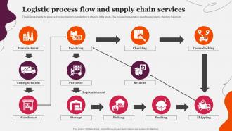 Logistic Process Flow And Supply Chain Services