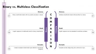 Logistic Regression For Classification Problems PPT Example AT Images Captivating