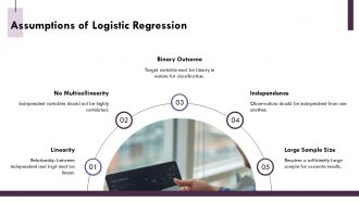Logistic Regression For Classification Problems PPT Example AT Unique Captivating