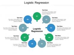 Logistic regression ppt powerpoint presentation layouts mockup cpb