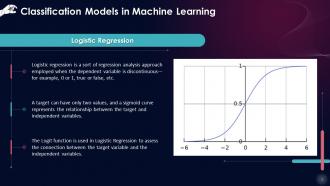 Logistic Regression Under Classification Of Supervised Machine Learning Training Ppt