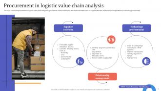 Logistic Value Chain Analysis Powerpoint Ppt Template Bundles Attractive Customizable