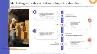 Logistic Value Chain Analysis Powerpoint Ppt Template Bundles Engaging Customizable