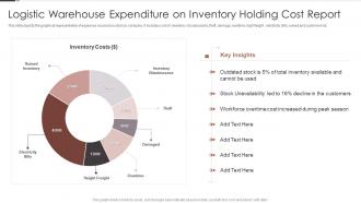 Logistic Warehouse Expenditure On Inventory Holding Cost Report