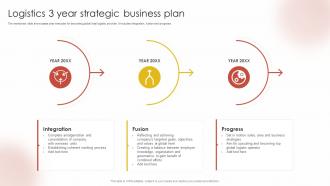 Logistics 3 Year Strategic Business Plan