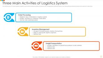 Logistics activities powerpoint ppt template bundles