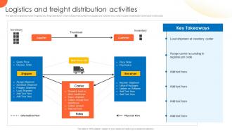 Logistics And Freight Distribution Activities Global Supply Planning For E Commerce
