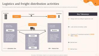 Logistics And Freight Distribution Activities Parcel Delivery Company Profile Ppt Ideas