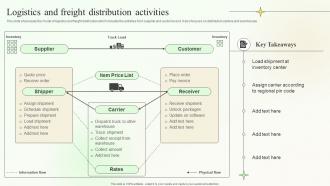 Logistics And Freight Distribution Activities Supply Chain Planning And Management