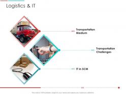 Logistics And It Supply Chain Management Architecture Ppt Sample