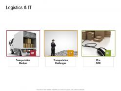 Logistics And It Sustainable Supply Chain Management Ppt Summary