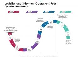Logistics and shipment operations four quarter roadmap