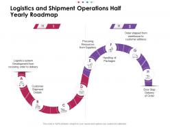 Logistics and shipment operations half yearly roadmap