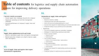 Logistics And Supply Chain Automation System For Improving Delivery Operations Powerpoint Presentation Slides