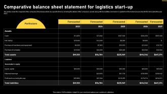 Logistics And Supply Chain Comparative Balance Sheet Statement For Logistics Start Up BP SS