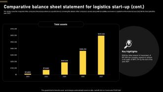 Logistics And Supply Chain Comparative Balance Sheet Statement For Logistics Start Up BP SS Colorful Template