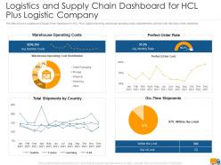 Logistics and supply chain dashboard for hcl creating logistics value proposition company