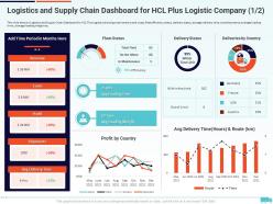 Logistics and supply chain dashboard for hcl creation of valuable propositions by a logistic company