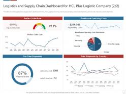 Logistics and supply chain dashboard logistics technologies good value propositions company
